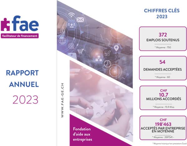 ACTIVITE 31.12.2023
