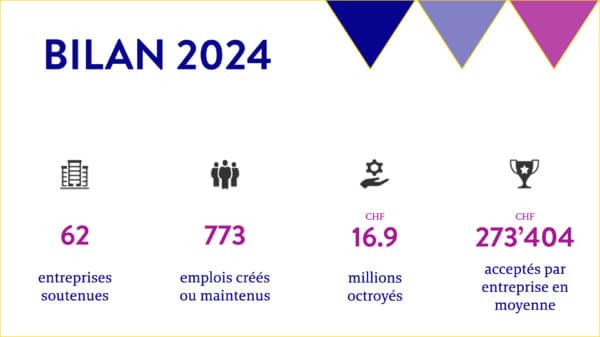 Bilan 2024_100